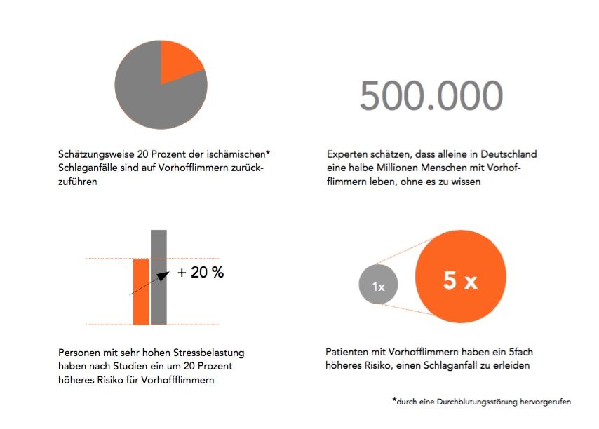 Schlaganfall Häufigkeit